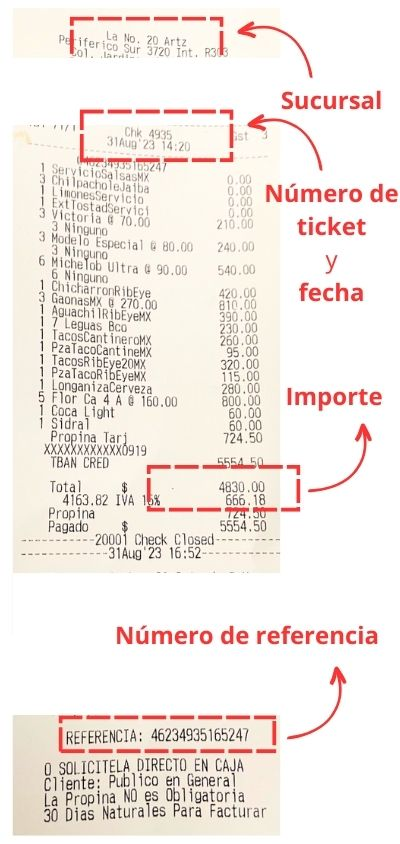 datos